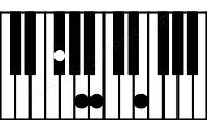 Piano keyboard image for the B7sus4\F# chord on notes: F# B E A