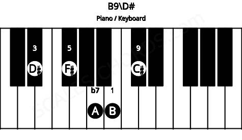 Piano keyboard image for the B9\D# chord on notes: D# B F# A C#