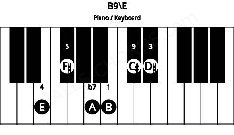 Piano keyboard image for the B9\E chord on notes: E B D# F# A C#