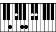 Piano keyboard image for the B9\E chord on notes: E B D# F# A C#