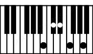 Piano keyboard image for the B9b5 chord on notes: B D# F A C#