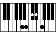 Piano keyboard image for the B9b5\A chord on notes: A B D# F C#