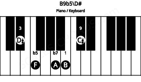 Piano keyboard image for the B9b5\D# chord on notes: D# B F A C#