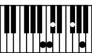 Piano keyboard image for the B9sus(b2) chord on notes: B C F# A C#