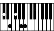 Piano keyboard image for the B9sus4\C# chord on notes: C# B E F# A