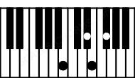Piano keyboard image for the B add(4) chord on notes: B D# E F#