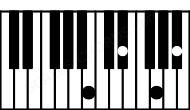 Piano keyboard image for the Baug(maj7) chord on notes: B D# F## A#