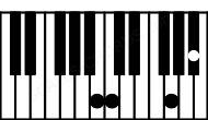 Piano keyboard image for the Baug(maj7)sus(b2) chord on notes: B C F## A#