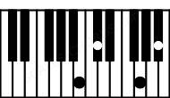 Piano keyboard image for the Baug(maj7)sus2 chord on notes: B C# F## A#