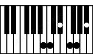 Piano keyboard image for the Baug(maj#11b9) chord on notes: B D# F## A# C E#
