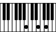 Piano keyboard image for the Baug(sus4) chord on notes: B E F##