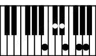 Piano keyboard image for the Baug11 chord on notes: B D# F## A C# E