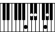 Piano keyboard image for the Baug6\9 chord on notes: B D# F## G# C#