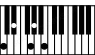 Piano keyboard image for the Baug6\C chord on notes: C B D# F## G#