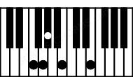 Piano keyboard image for the Baug6sus4\F chord on notes: F B E F## G#