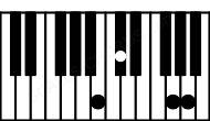 Piano keyboard image for the Baug7sus2 chord on notes: B C# F## A