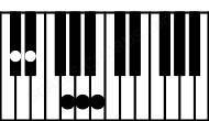 Piano keyboard image for the Baug9\C# chord on notes: C# B D# F## A