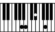 Piano keyboard image for the Baug\A chord on notes: A B D# F##