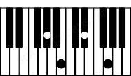 Piano keyboard image for the Baug\Ab chord on notes: Ab B D# F##