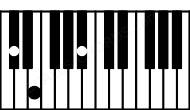 Piano keyboard image for the Bb(b5)sus\Db chord on notes: Db Bb Fb