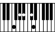 Piano keyboard image for the Bb(#9)\F chord on notes: F Bb D Ab C#