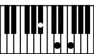 Piano keyboard image for the Bb chord on notes: Bb D F
