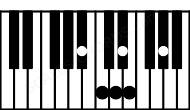 Piano keyboard image for the Bb11b5 chord on notes: Bb D Fb Ab C Eb