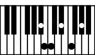 Piano keyboard image for the Bb11sus(b2) chord on notes: Bb Cb F Ab C Eb