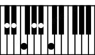 Piano keyboard image for the Bb11sus2\C# chord on notes: C# Bb C F Ab Eb
