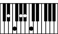 Piano keyboard image for the Bb11sus2\Eb chord on notes: Eb Bb C F Ab