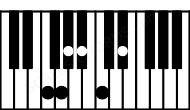 Piano keyboard image for the Bb13sus4\F chord on notes: F Bb Eb Ab C G
