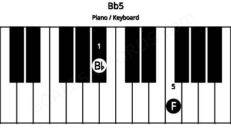 Piano keyboard image for the Bb5 chord on notes: Bb F