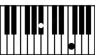 Piano keyboard image for the Bb5 chord on notes: Bb F