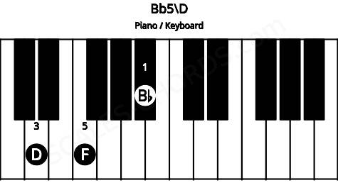 Piano keyboard image for the Bb5\D chord on notes: D Bb F