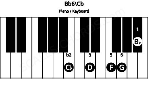 Piano keyboard image for the Bb6\B chord on notes: Cb Bb D F G