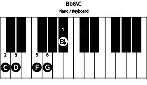 Piano keyboard image for the Bb6\B# chord on notes: C Bb D F G