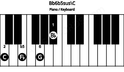 Piano keyboard image for the Bb6b5sus\C chord on notes: C Bb Fb G