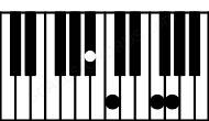 Piano keyboard image for the Bb6sus2 chord on notes: Bb C F G