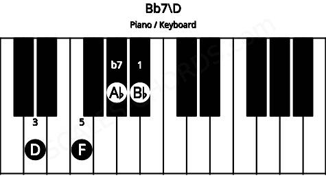 Piano keyboard image for the Bb7\D chord on notes: D Bb F Ab
