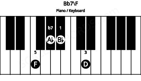 Piano keyboard image for the Bb7\F chord on notes: F Bb D Ab