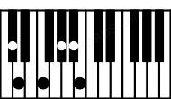 Piano keyboard image for the Bb7b9\C# chord on notes: C# Bb D F Ab Cb