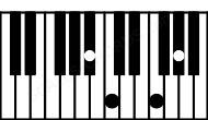 Piano keyboard image for the Bb7sus2 chord on notes: Bb C F Ab