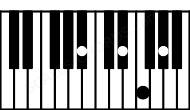 Piano keyboard image for the Bb7sus4 chord on notes: Bb Eb F Ab
