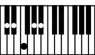 Piano keyboard image for the Bb7sus4\Db chord on notes: Db Bb Eb F Ab