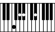 Piano keyboard image for the Bb7sus4\F chord on notes: F Bb Eb Ab
