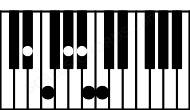 Piano keyboard image for the Bb9sus(b2)\Eb chord on notes: Eb Bb Cb F Ab C