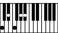 Piano keyboard image for the Bb9sus4\C chord on notes: C Bb Eb F Ab