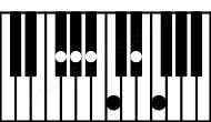 Piano keyboard image for the Bb9sus4\Gb chord on notes: Gb Bb Eb F Ab C
