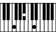 Piano keyboard image for the Bb\F chord on notes: F Bb D