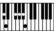 Piano keyboard image for the Bbaug(b9)\Db chord on notes: Db Bb D F# Ab Cb